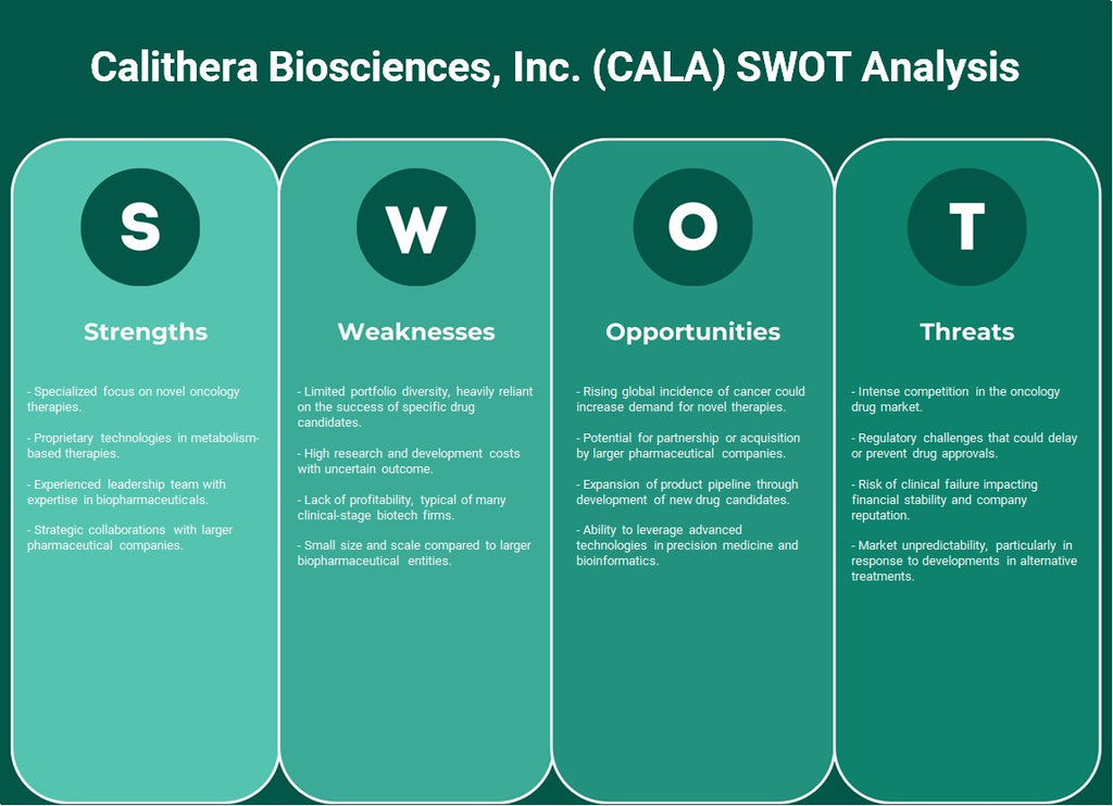 شركة كاليثيرا للعلوم البيولوجية (CALA): تحليل SWOT