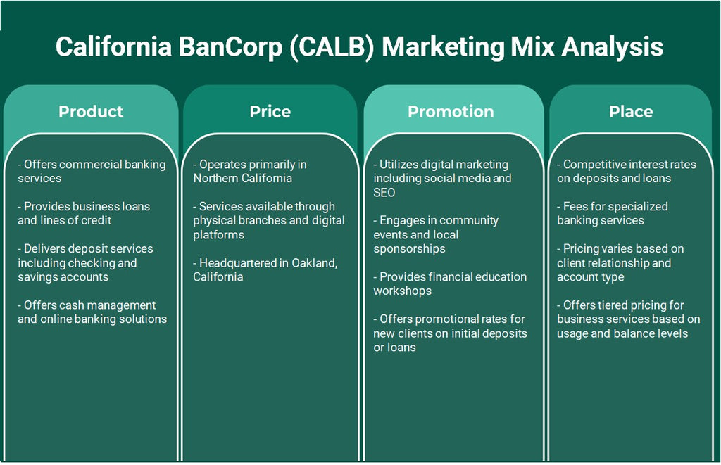 كاليفورنيا بانكورب (CALB): تحليل المزيج التسويقي