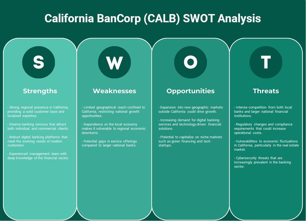 California Bancorp (CalB): análise SWOT