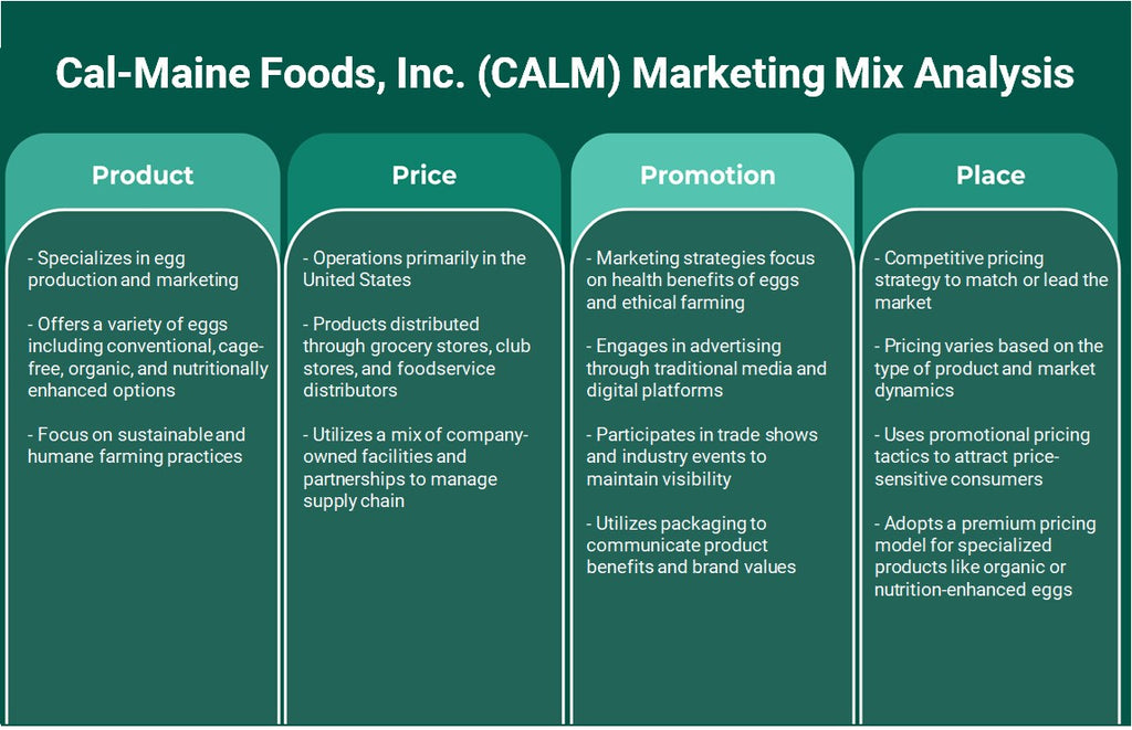 Cal-Maine Foods, Inc. (calma): análise de mix de marketing