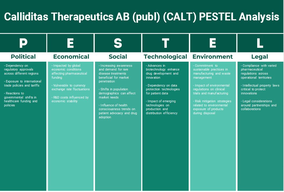 Calliditas Therapeutics AB (Publ) (CALT): Analyse PESTEL