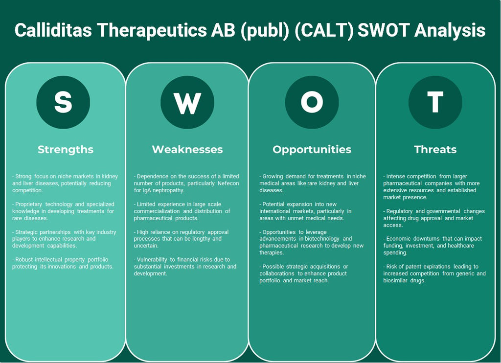 Calliditas Therapeutics AB (publ) (CALT): تحليل SWOT