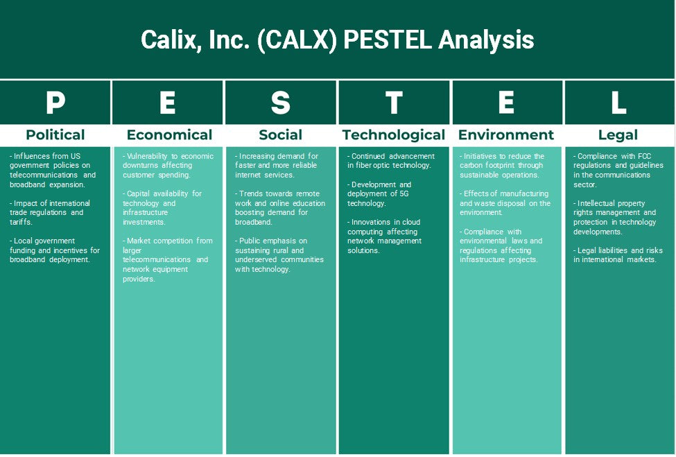 Calix, Inc. (CALX): Analyse des pestel