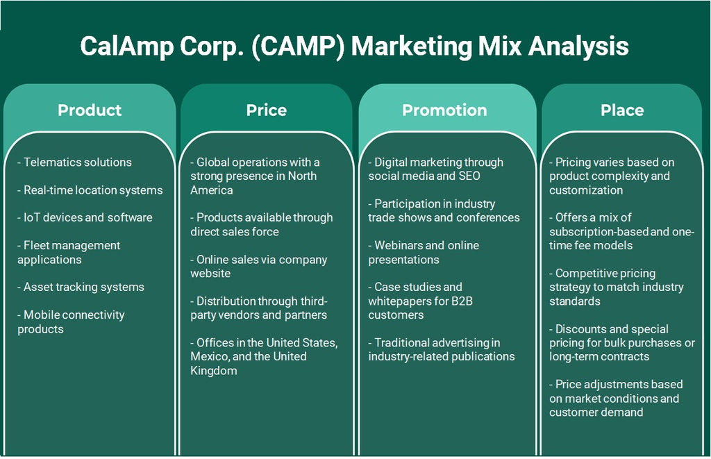 Calamp Corp. (Camp): Análisis de mezcla de marketing