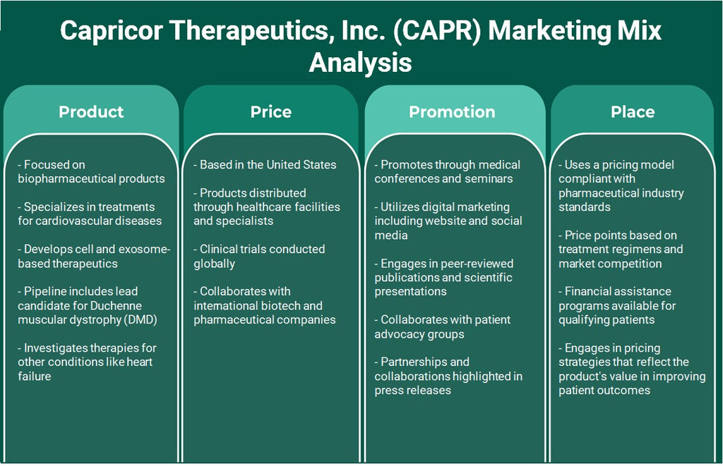 شركة Capricor Therapeutics, Inc. (CAPR): تحليل المزيج التسويقي