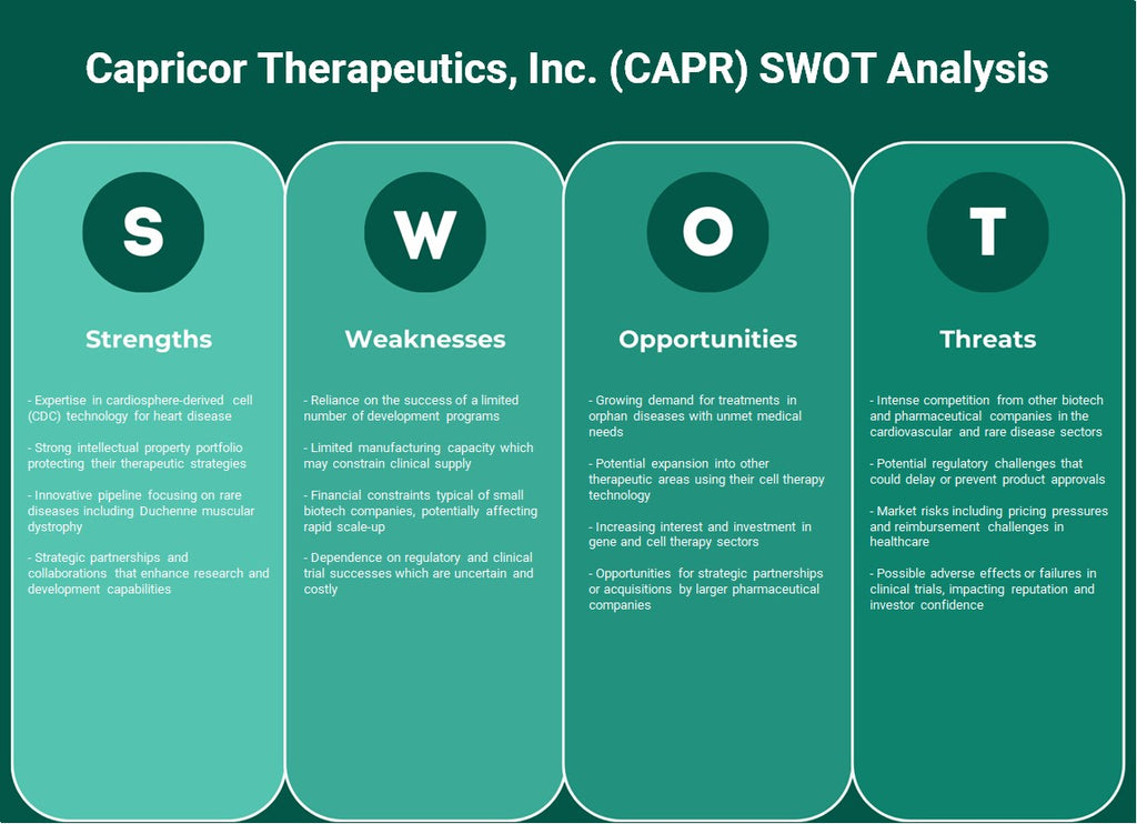 Capricor Therapeutics, Inc. (CAPR): análise SWOT