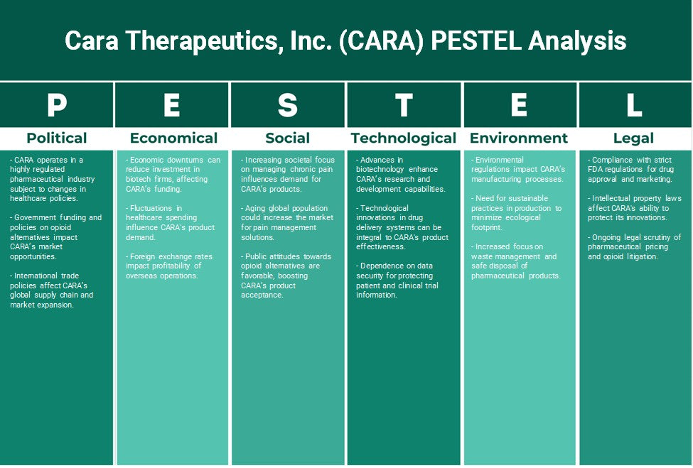 شركة Cara Therapeutics, Inc. (CARA): تحليل PESTEL