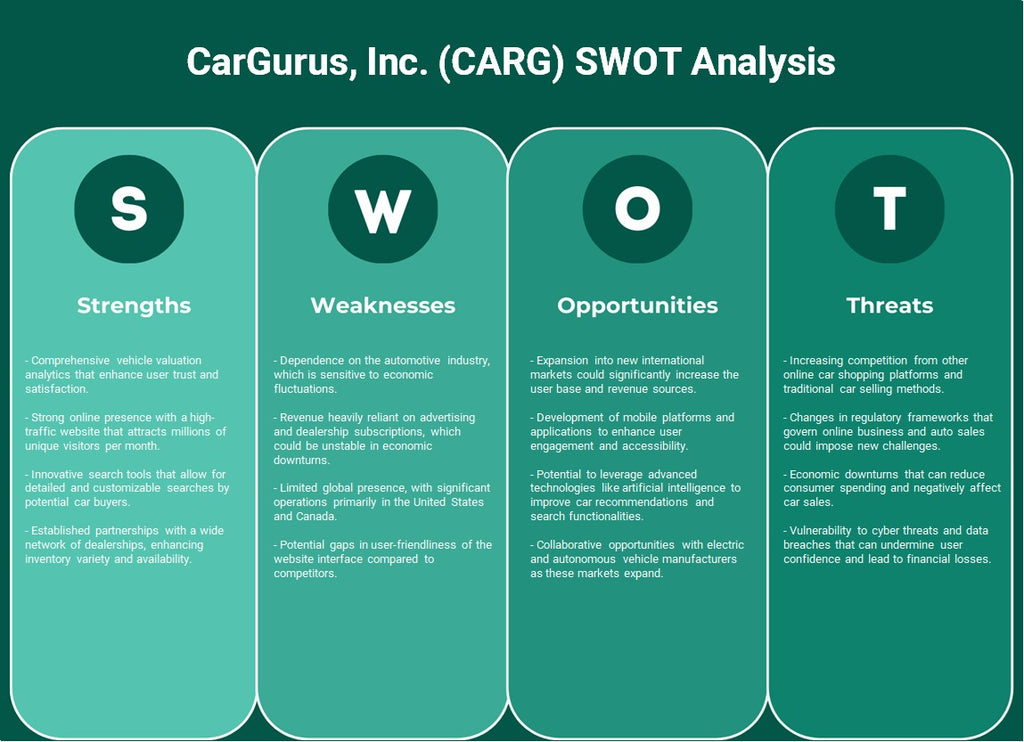 Cargurus, Inc. (CARG): analyse SWOT
