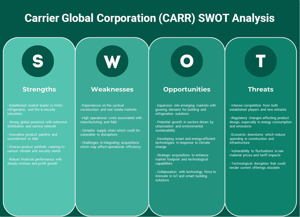 شركة كاريير العالمية (CARR): تحليل SWOT