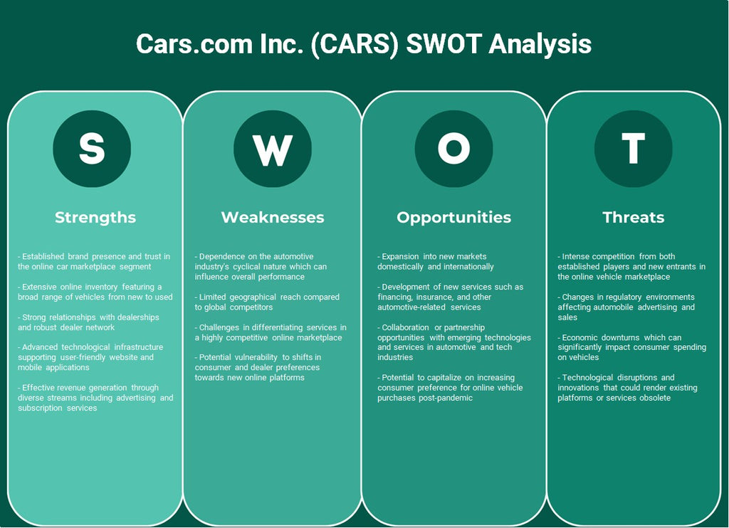 Cars.com Inc. (CARS): Análisis FODA