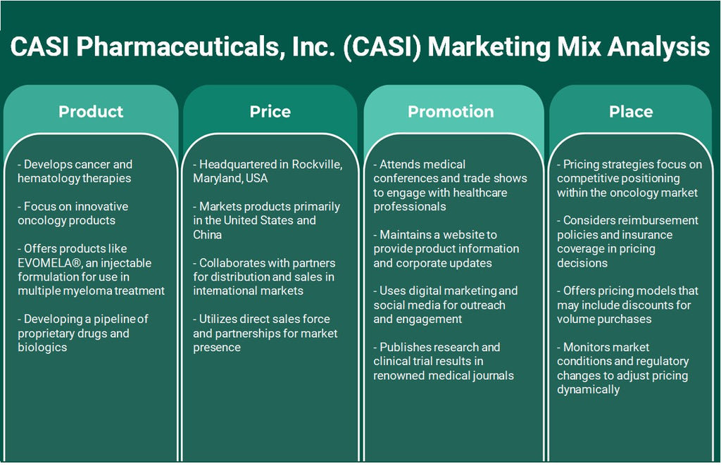 Casi Pharmaceuticals, Inc. (CASI): Análisis de mezcla de marketing