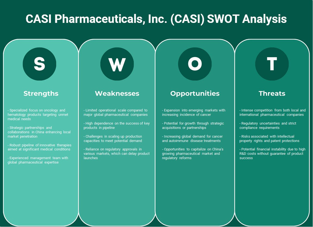 شركة CASI للأدوية (CASI): تحليل SWOT