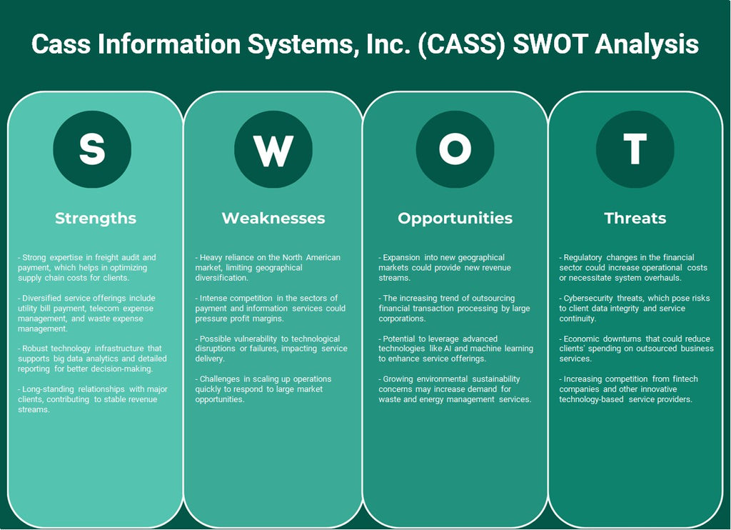 Cass Information Systems, Inc. (CASS): Análisis FODA