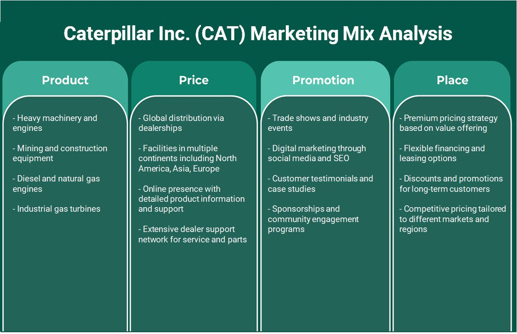 شركة كاتربيلر (CAT): تحليل المزيج التسويقي