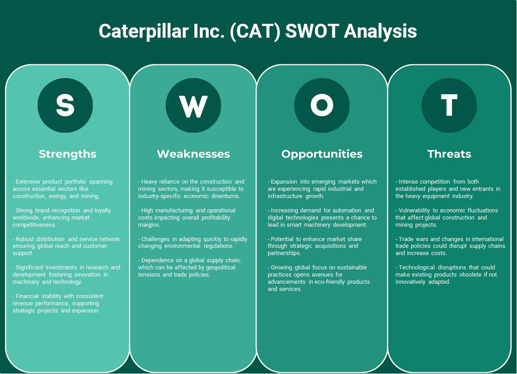 شركة كاتربيلر (CAT): تحليل SWOT