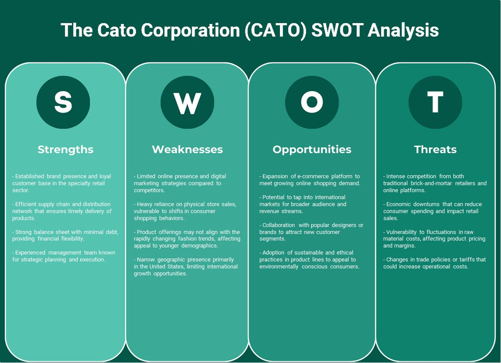 The Cato Corporation (Cato): analyse SWOT