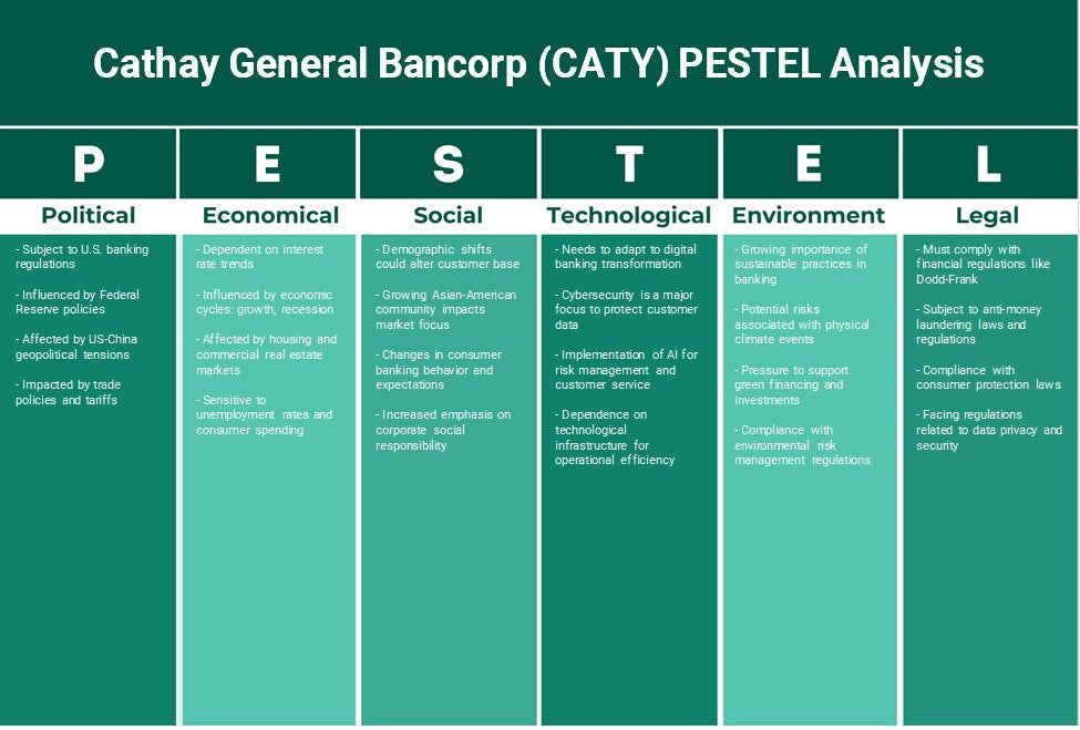 Cathay General Bancorp (CATY): Análise de Pestel