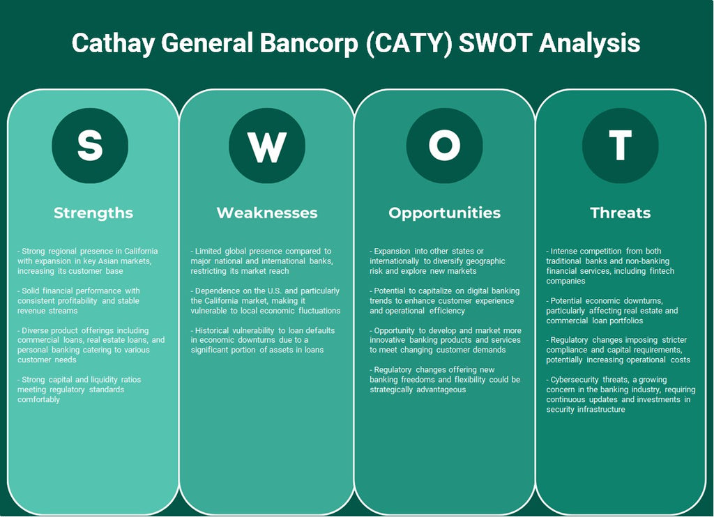 كاثي جنرال بانكورب (CATY): تحليل SWOT