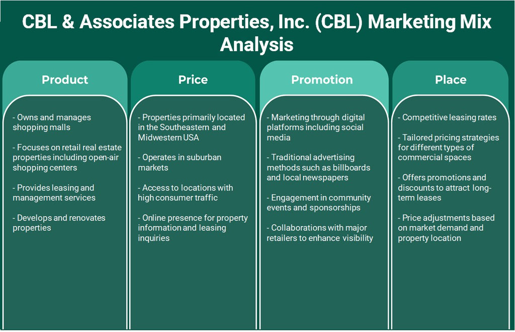 CBL & Associates Properties, Inc. (CBL): Análise de mix de marketing