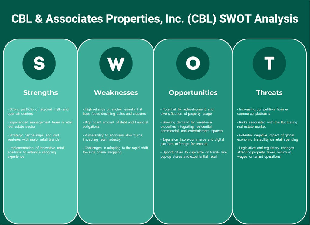 CBL & Associates Properties, Inc. (CBL): análisis FODA