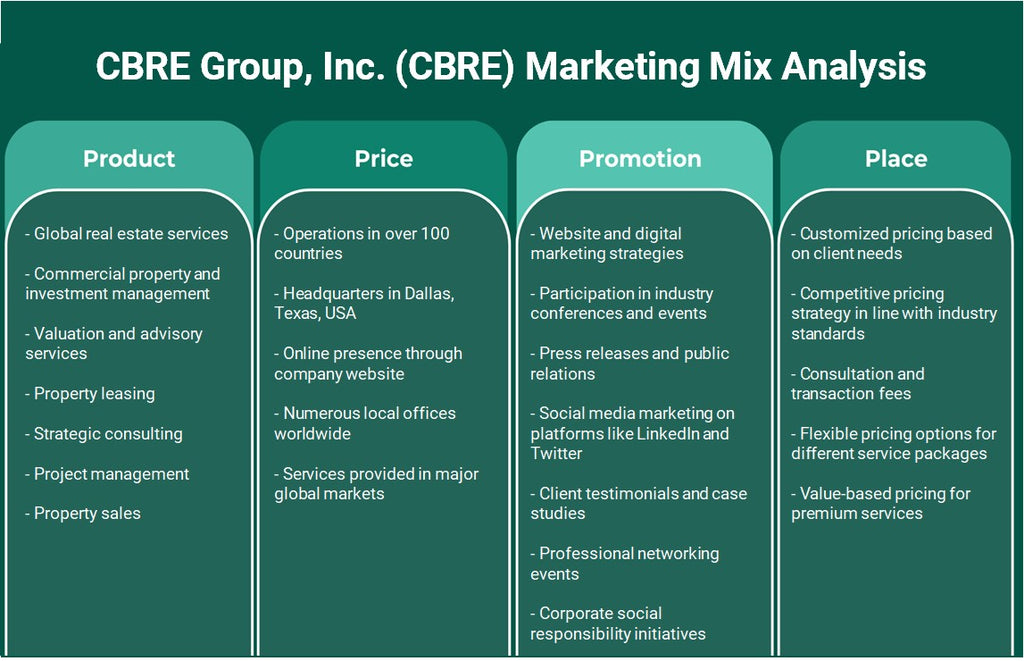 مجموعة CBRE، Inc. (CBRE): تحليل مزيج التسويق