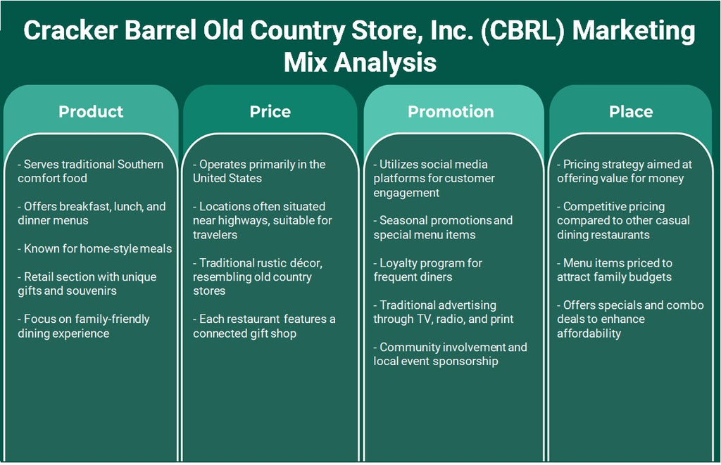 Cracker Barrel Old Country Store, Inc. (CBRL): تحليل المزيج التسويقي