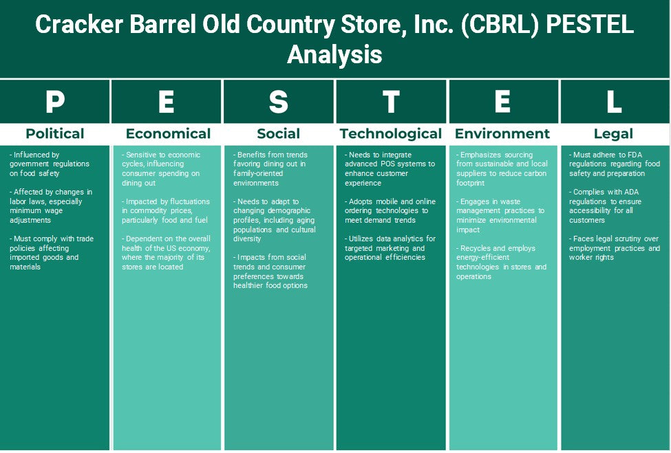Cracker Barrel Old Country Store, Inc. (CBRL): تحليل PESTEL