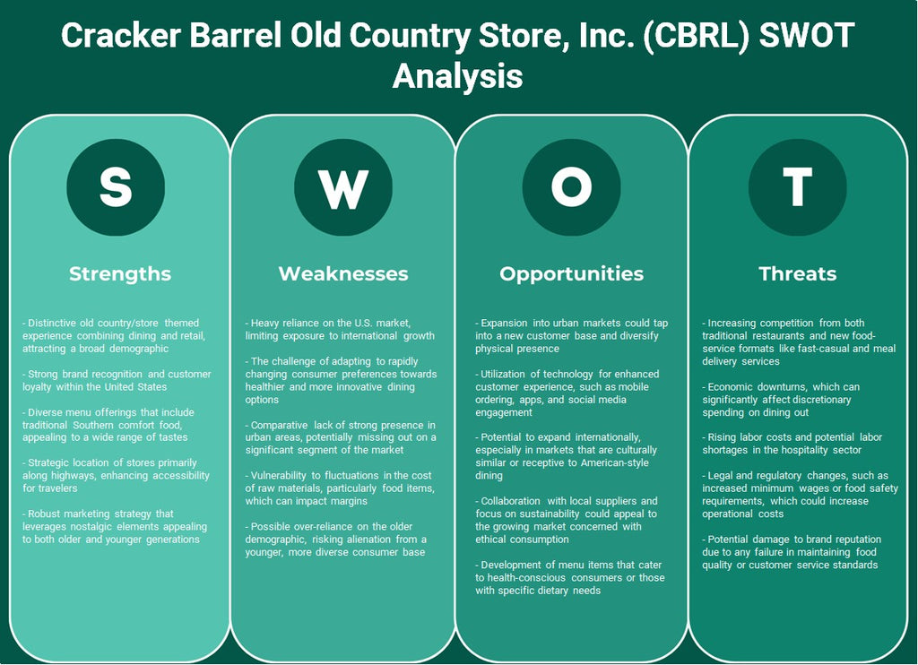 Cracker Barrel Old Country Store, Inc. (CBRL): analyse SWOT