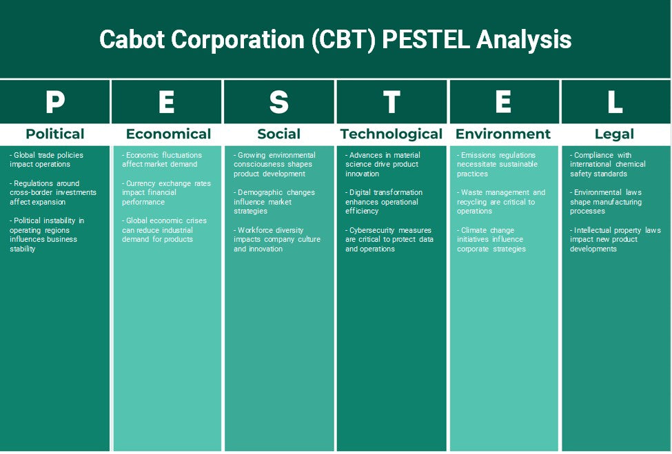 Cabot Corporation (TCC): Análisis de Pestel