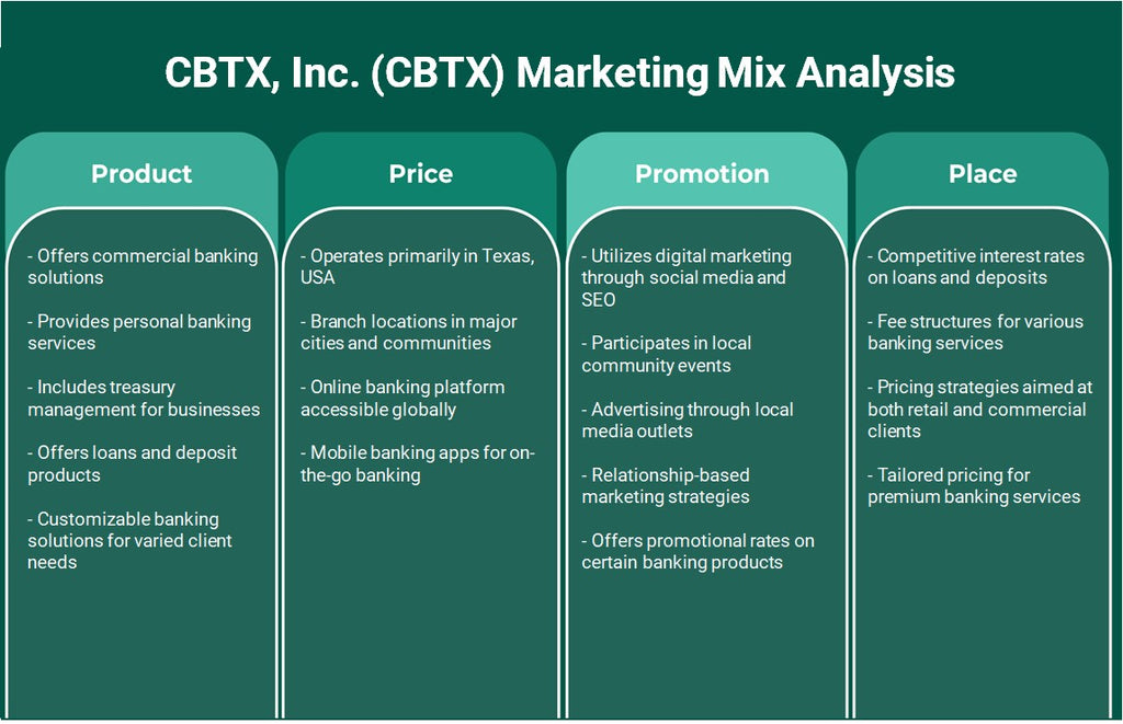 CBTX, Inc. (CBTX): Análisis de mezcla de marketing