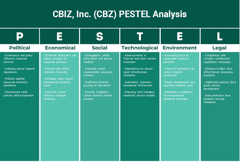 CBIZ, Inc. (CBZ): Analyse des pestel