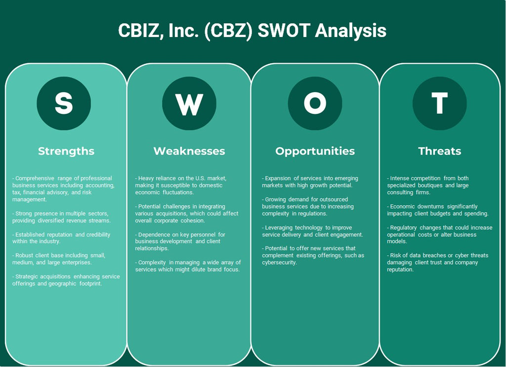CBIZ, Inc. (CBZ): analyse SWOT