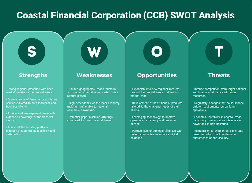 المؤسسة المالية الساحلية (CCB): تحليل SWOT