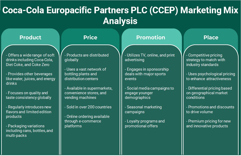 شركة كوكا كولا يوروباسيفيك بارتنرز بي إل سي (CCEP): تحليل المزيج التسويقي