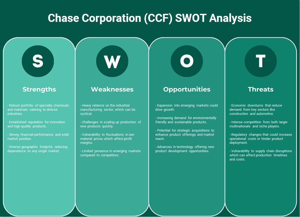 Chase Corporation (CCF): analyse SWOT