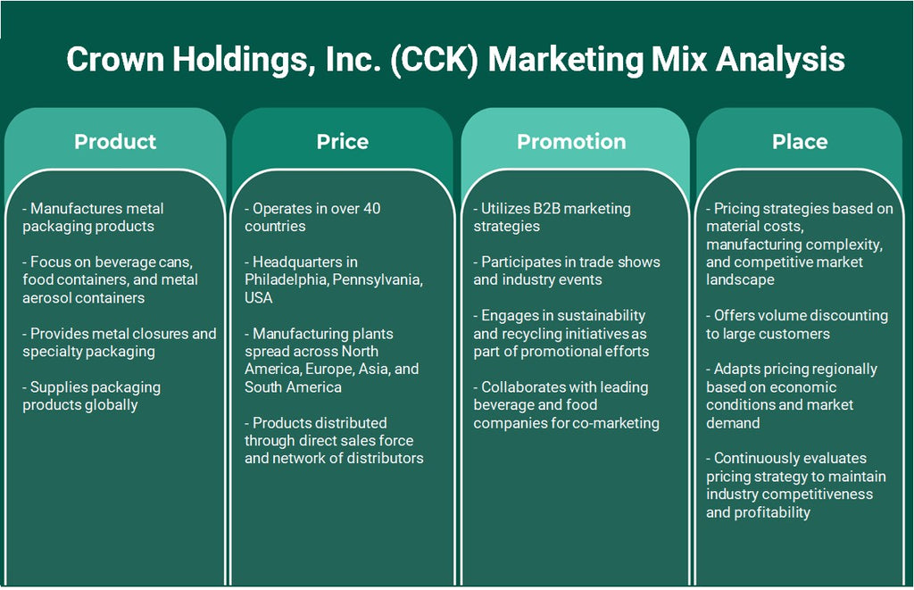 Crown Holdings, Inc. (CCK): análise de mix de marketing