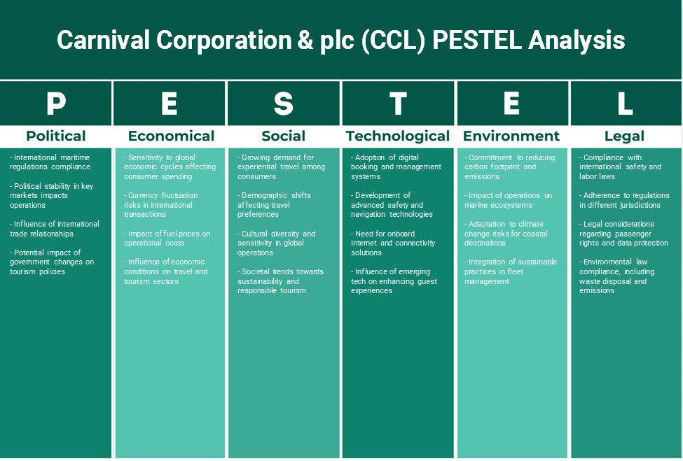 Carnival Corporation & plc (CCL): Analyse des pestel