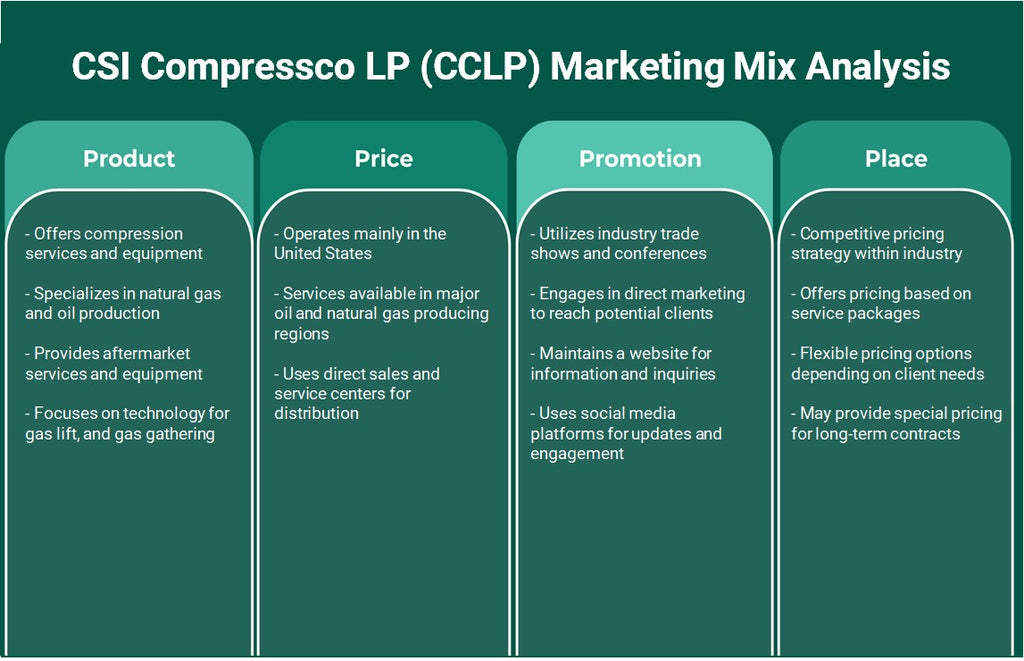 CSI Compressco LP (CCLP): análise de mix de marketing