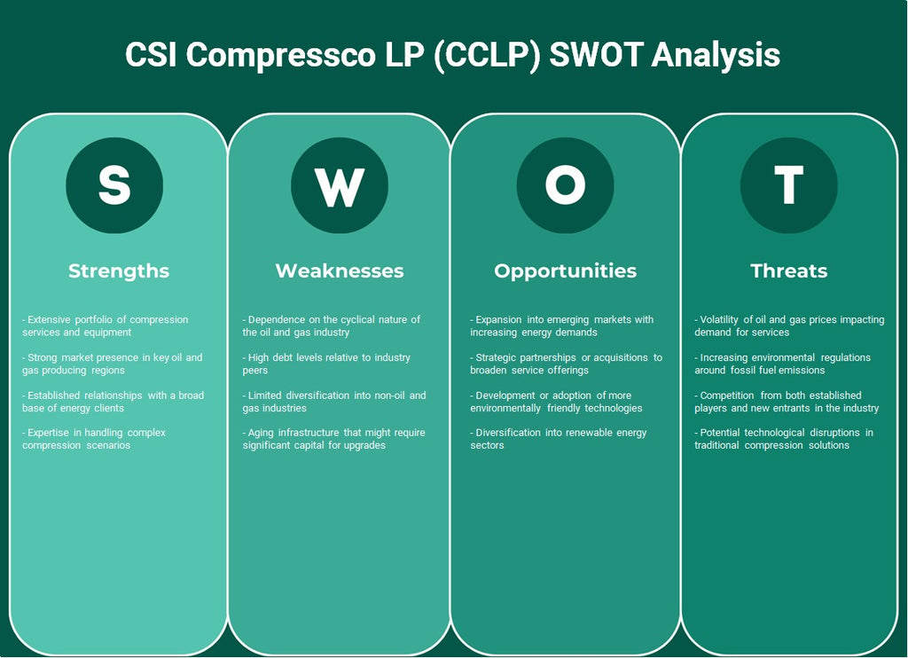 CSI Compressco LP (CCLP): análisis FODA