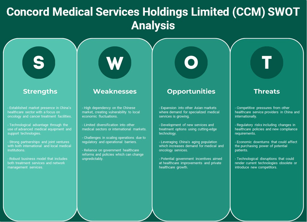 Concord Medical Services Holdings Limited (CCM): analyse SWOT