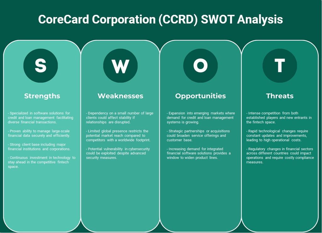 CoreCard Corporation (CCRD): Análisis FODA