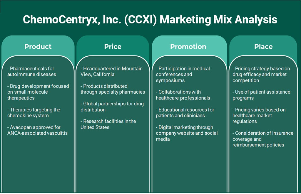 Chemocentryx, Inc. (CCXI): análise de mix de marketing