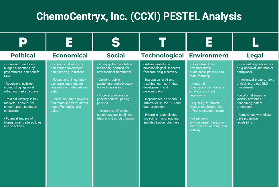 Chemocentryx, Inc. (CCXI): Analyse des pestel
