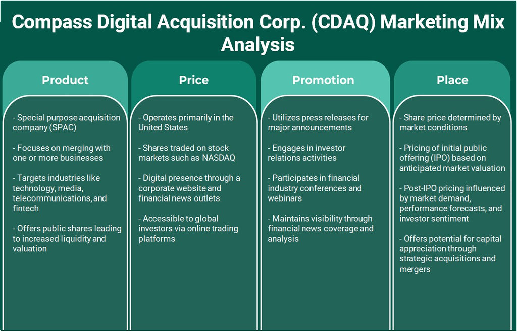 Compass Digital Adquisition Corp. (CDAQ): Análisis de marketing Mix