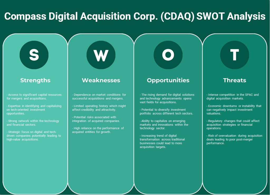 شركة Compass Digital Acquisition Corp. (CDAQ): تحليل SWOT