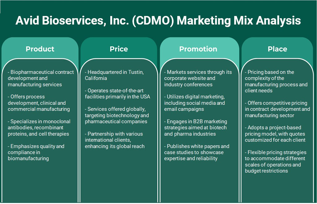 AVID Bioservices, Inc. (CDMO): Análise de Mix de Marketing