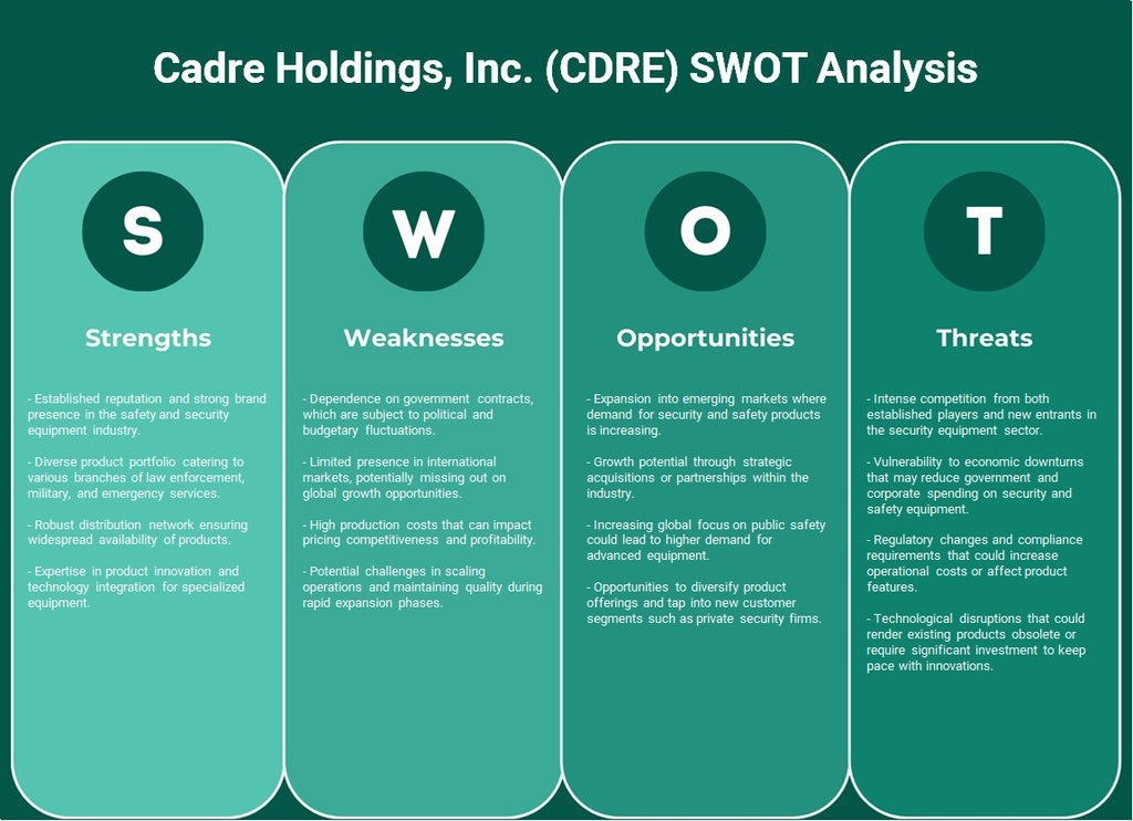 Cadre Holdings, Inc. (CDRE): Análise SWOT
