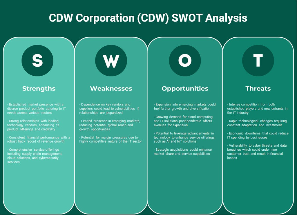 شركة CDW (CDW): تحليل SWOT