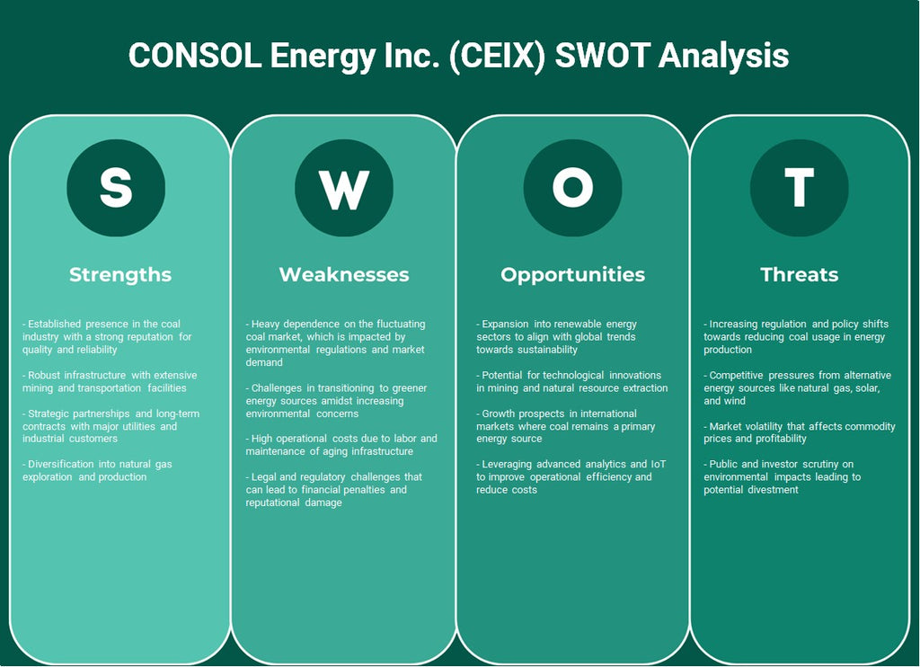 شركة CONSOL Energy Inc. (CEIX): تحليل SWOT
