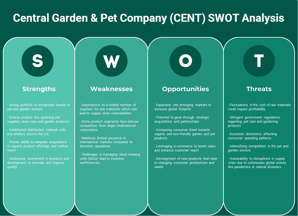 Central Garden & Pet Company (Cent): Análisis FODA